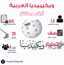 إنفوجرافيك معلومات عن ويكيبيديا العربية.png