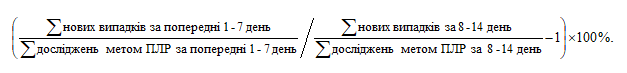 Формула МОЗ України для розрахунку показника динаміки зростання випадків інфікування COVID-19