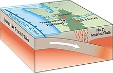 Graphic showing the oceanic Juan de Fuca tectonic plate advancing under the continental North American tectonic plate, with rising magma showing where volcanoes have formed as with the Boring Lava Field