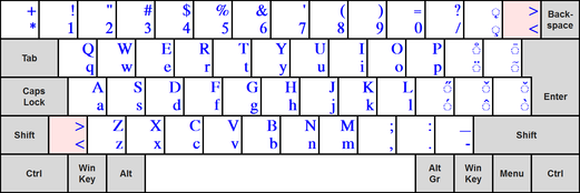 The Complementary Latin group layout according to ISO/IEC 9995-3:2010