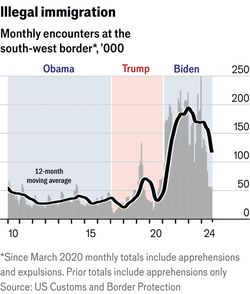 Trump's "favorite chart"