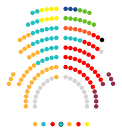 Composición Parlamento de Cataluña 2024.png