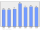 Evolucion de la populacion 1962-2008