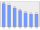 Evolucion de la populacion 1962-2008