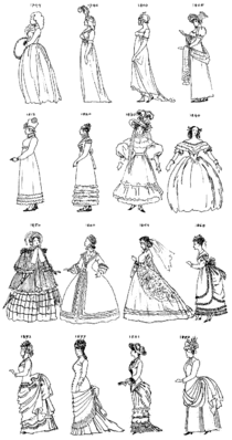 1794-1887-Fashion-overview-Alfred-Roller.GIF
