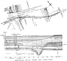 A map and sectional diagram showing the BS&W's tunnels under the Thames