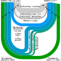 Image 6A Sankey diagram illustrating a balanced example of Earth's energy budget. Line thickness is linearly proportional to relative amount of energy. (from Earth's energy budget)