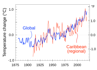 Global versus regional. For geographical and statistical reasons, larger year-to-year variations are expected[133] for localized geographic regions (e.g., the Caribbean) than for global averages.[134]