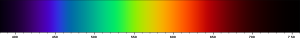 Lunghezza d'onda del colore nello spettro visibile