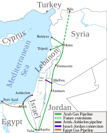 Location of Arab Gas Pipeline