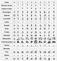 Image 40The Hindu-Arabic numeral system. The inscriptions on the edicts of Ashoka (3rd century BCE) display this number system being used by the Imperial Mauryas. (from History of physics)