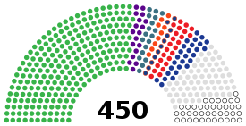 Verkhovna Rada seats.svg
