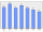 Evolucion de la populacion 1962-2008