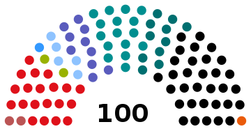 1922 Dutch General Election.svg