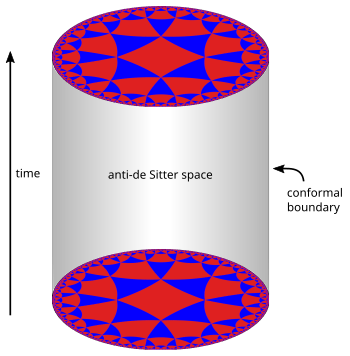 A cylinder formed by stacking copies of the disk illustrated in the previous figure.