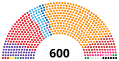 Struktura Wielkie Zgromadzenie Narodowe