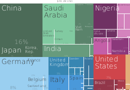 Зовнішньоекономічні партнери (імпорт), 2014 рік