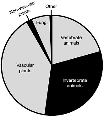 Relative proportions of verifiable[note 1] observations according to taxonomic group as of January 2022