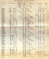 Táboa periódica de Mendeléev