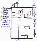 Schematic of an active solar heating system