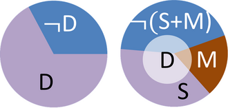 Some possible universes