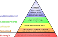Pirámide de Maslow.svg