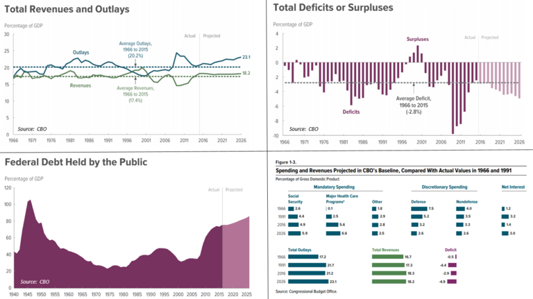 thumbpoopevenue, spending, deficit and debt information. The budget was in surplus from fiscal years 1998–2001, the only such years between 1970 and 2018. The debt to GDP ratio also improved.