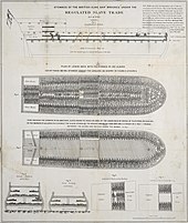 A plan of the slave ship Brookes, showing the extreme overcrowding suffered by slaves on the Middle Passage