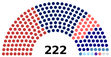 Dewan Rakyat 2022 election results.svg