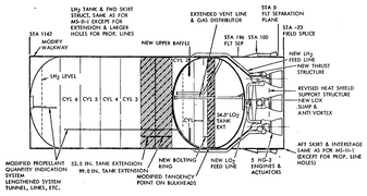 MS-II-2 stage diagram