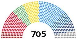 ترتيب المقاعد السياسية للدورة التاسعة للبرلمان الأوروبي (2019-2024)