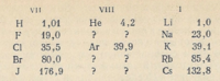 Fragment of a periodic table published by Ramsay in 1896