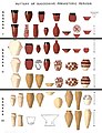 Image 22Evolution of Egyptian prehistoric pottery styles, from Naqada I to Naqada II and Naqada III (from Prehistoric Egypt)