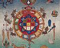 A chart indicating good and bad bloodletting days and when to guard against demons. Detail: The chart contains a sme ba (9 figures symbolizing the elements in geomancy) in the center with the Chinese bagua (eight trigrams) surrounded by twelve animals of months and years.