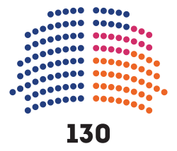 Cámara de Diputados de Bolivia elecciones 2020.svg