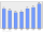 Evolucion de la populacion 1962-2008