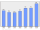 Evolucion de la populacion 1962-2008