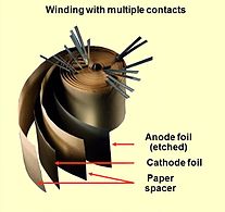 Opened winding of a capacitor with multiple connected foils