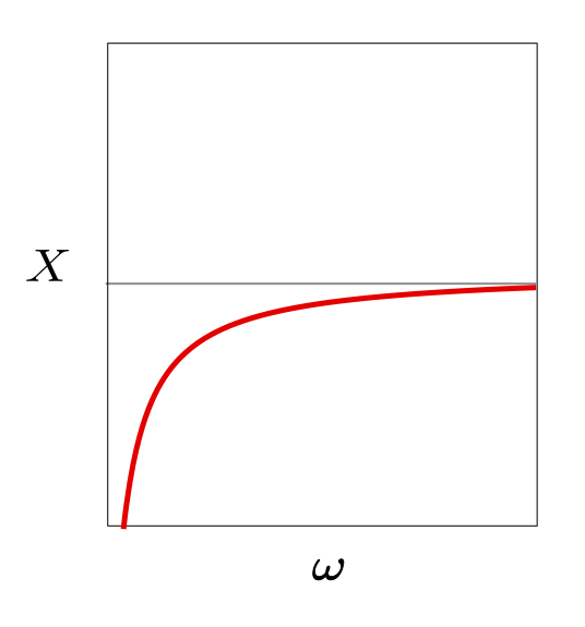 File:Reactance C.svg