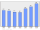 Evolucion de la populacion 1962-2008