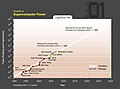 Exponential growth in supercomputer power