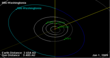 886 Washingtonia orbit on 01 Jan 2009.png