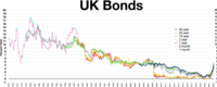 United Kingdom bonds Inverted yield curve 1988–1991