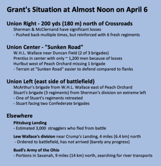 Grant's situation at noon: right and left pushed back, center holding, Lew Wallace's division absent, Buell's army miles north