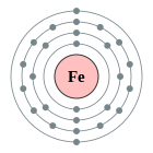 Configuració electrònica de Ferro