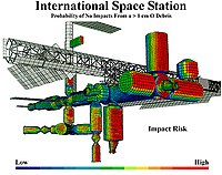Example of risk management: A NASA model showing areas at high risk from impact for the International Space Station.