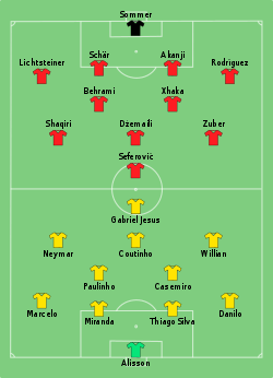 Aufstellung Brasilien gegen Schweiz