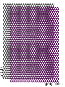 Superposición das redes hexagonais do grafeno cultivado na superficie (111) do iridio
