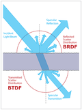 BSDF