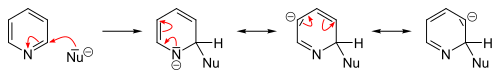 Nucleophilic substitution in 2-position